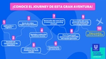 Journey para ser candidato UFLL